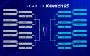 Các đội bóng tham dự Champions League